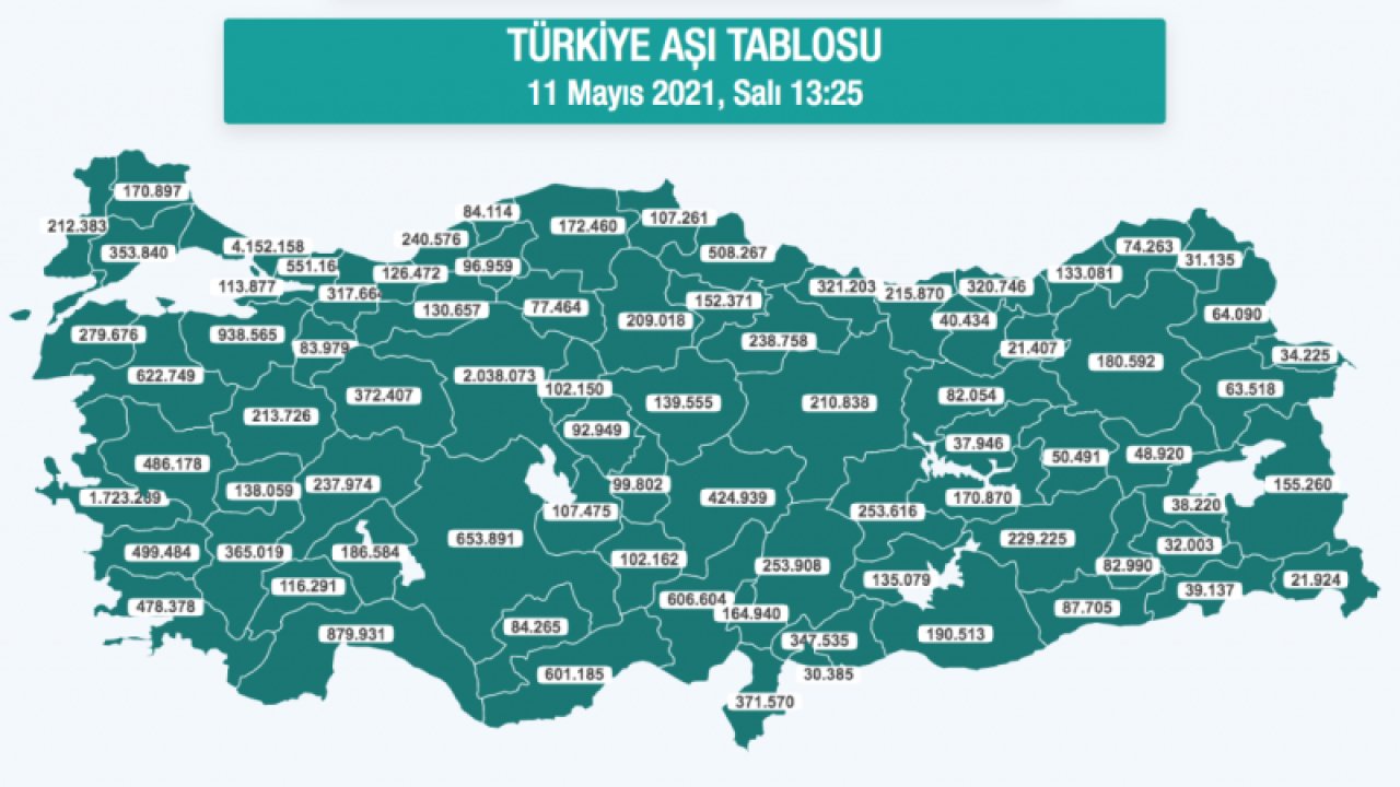 Gaziantep’te kaç kişiye aşı yapıldı?