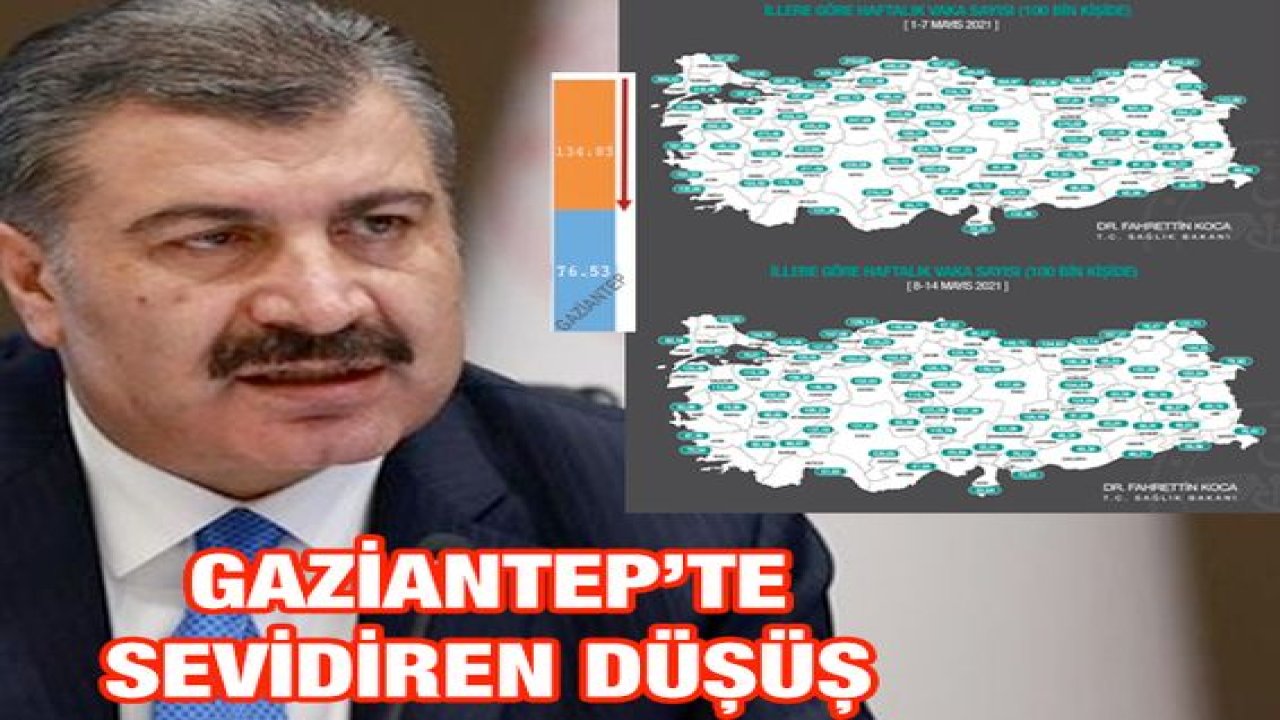 Gaziantep'te Vakada Sevindiren Düşüş