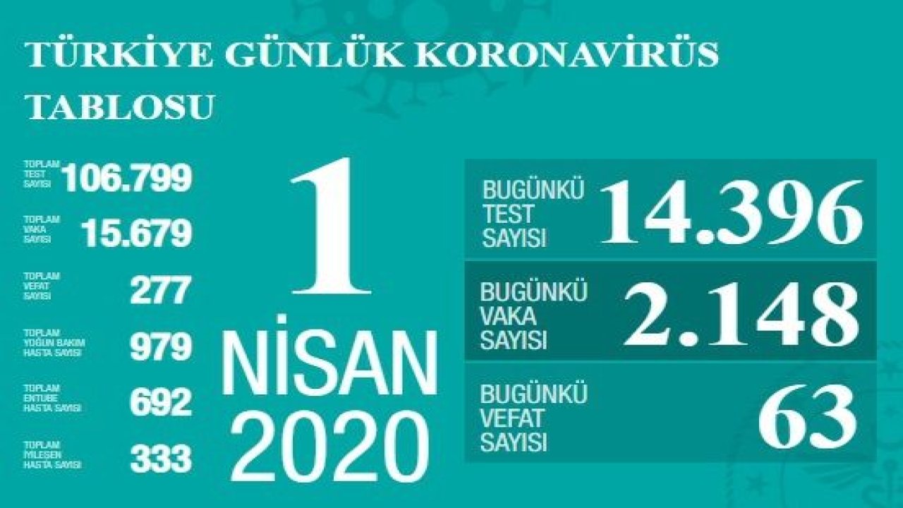 Son Dakika...Sağlık Bakanı Fahrettin Koca, açıklamalarda bulunuyor...