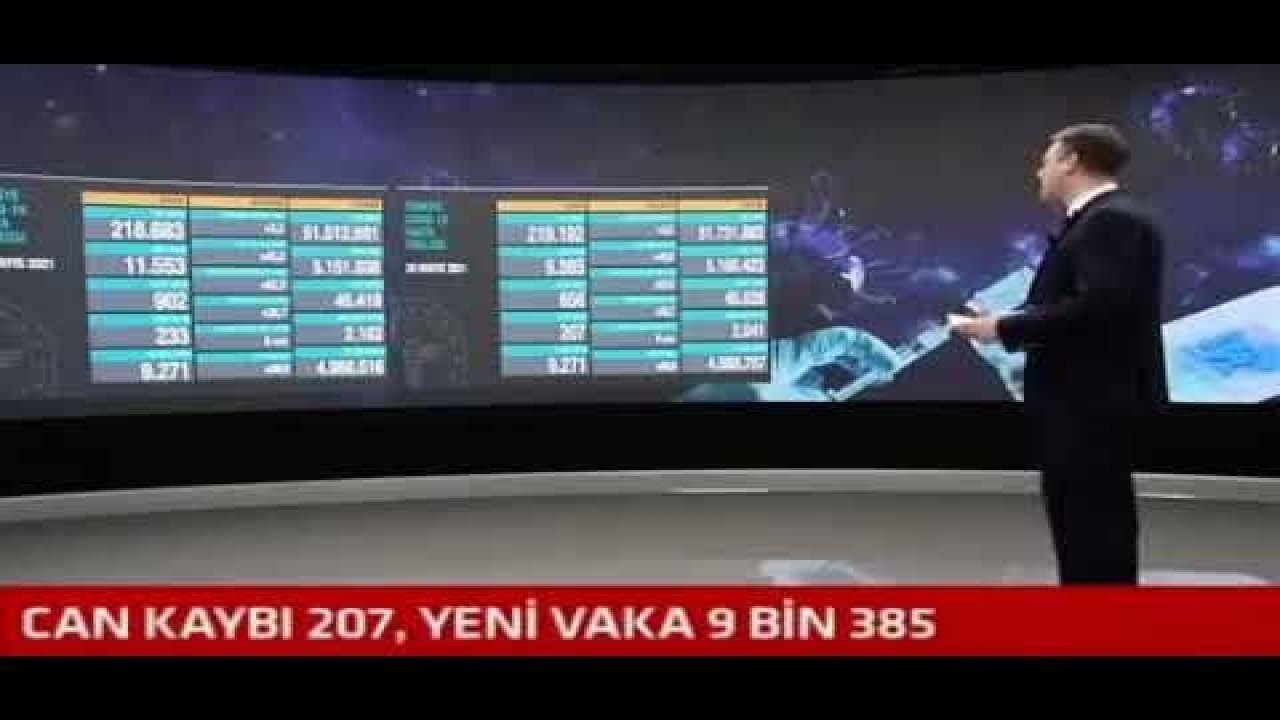 Son Dakika: Türkiye'de 20 Mayıs günü koronavirüs nedeniyle 207 kişi vefat etti, 9 bin 385 yeni vaka tespit edildi