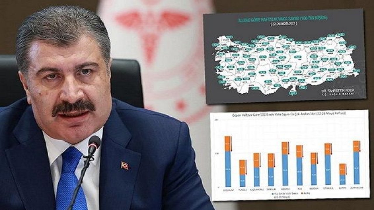 Sıcak Gelişme..Vali Gül'den 'Çoğu Gitti...Azı Kaldı' Açıklaması! Bakan Koca Gaziantep dahil il il vaka sayılarını ve vaka sayısı en çok azalan illeri açıkladı! İşte son durum