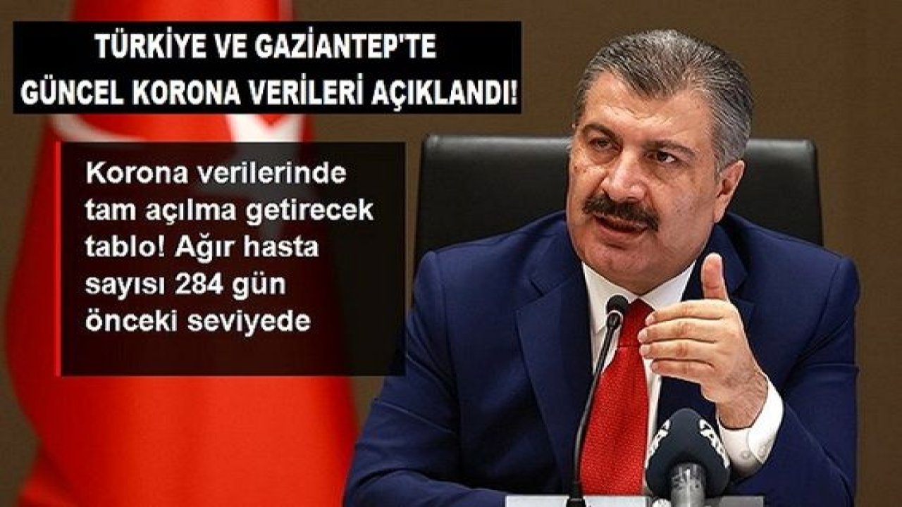 Son Dakika: Türkiye ve Gaziantep'te 12 Haziran günü koronavirüs nedeniyle 75 kişi vefat etti, 6 bin 76 yeni vaka tespit edildi