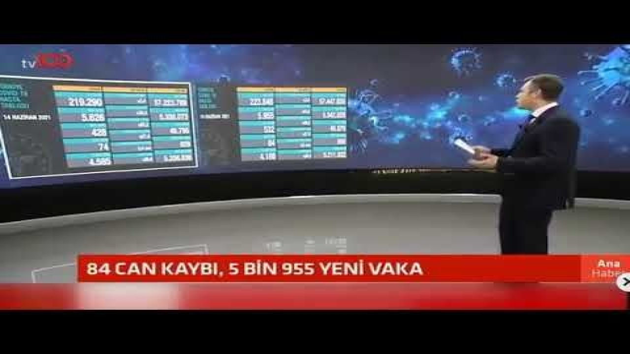 Son Dakika: Türkiye'de  ve Gaziantep'te 15 Haziran günü koronavirüs nedeniyle 84 kişi vefat etti, 5 bin 955 yeni vaka tespit edildi
