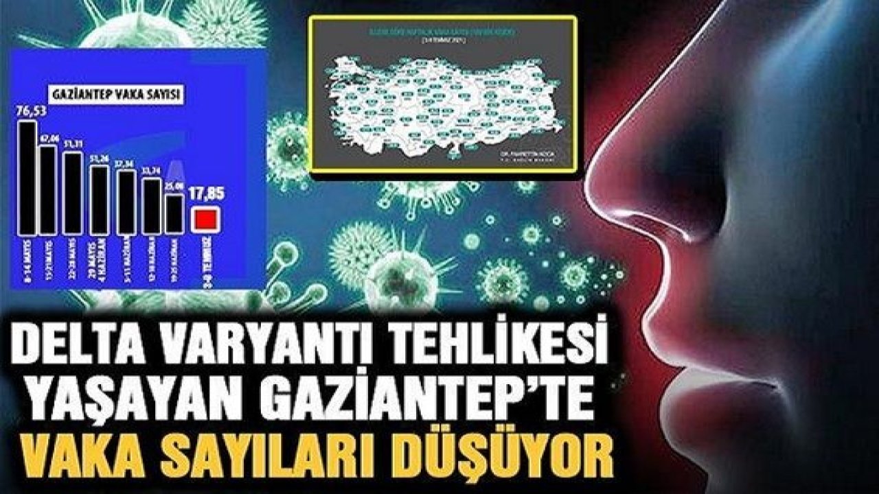 Son Dakika:Gaziantep'te Delta Varyantı Alarmı Yaşanırken!Gaziantep'te Vakada Rekor Düşüş