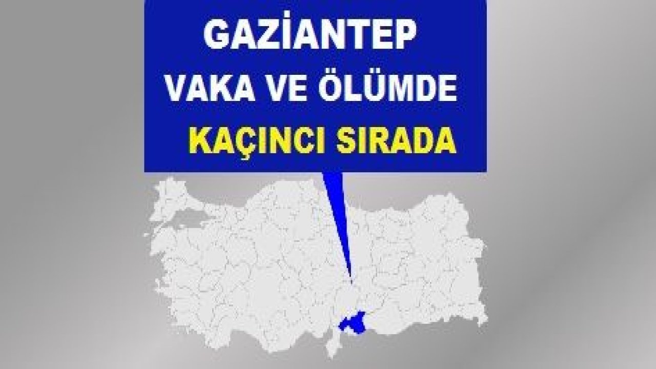 Gaziantep vaka ve ölümde kaçıncı sırada?