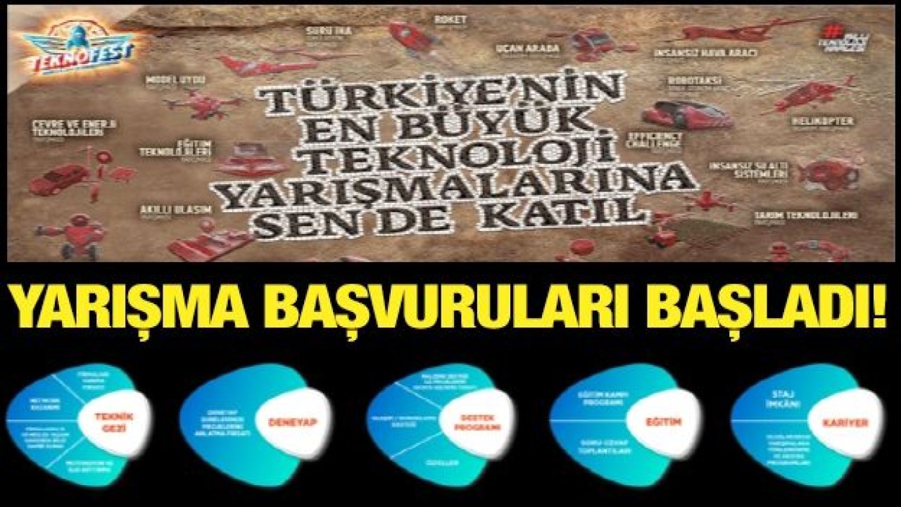 TEKNOFEST 2020 Teknoloji Yarışma Başvuruları Başladı!