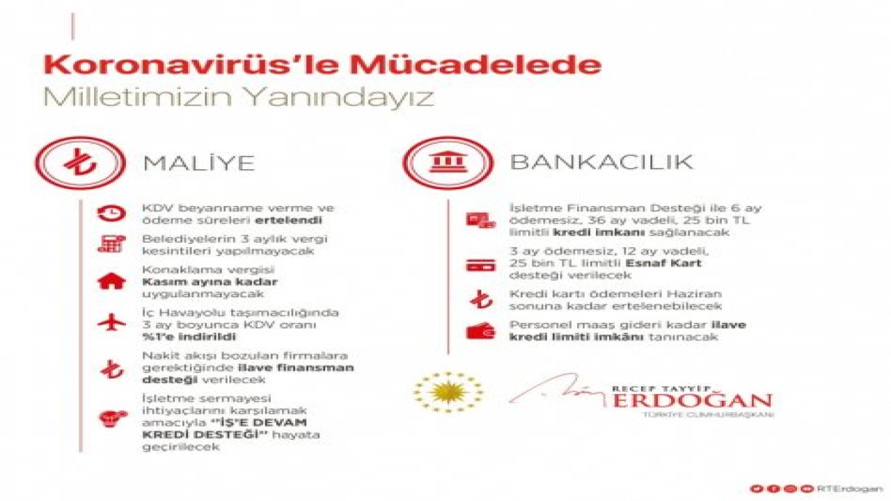 Son Dakika...Cumhurbaşkanı Erdoğan'dan son dakika koronavirüs açıklaması: Dar gelirli ailelere destek!