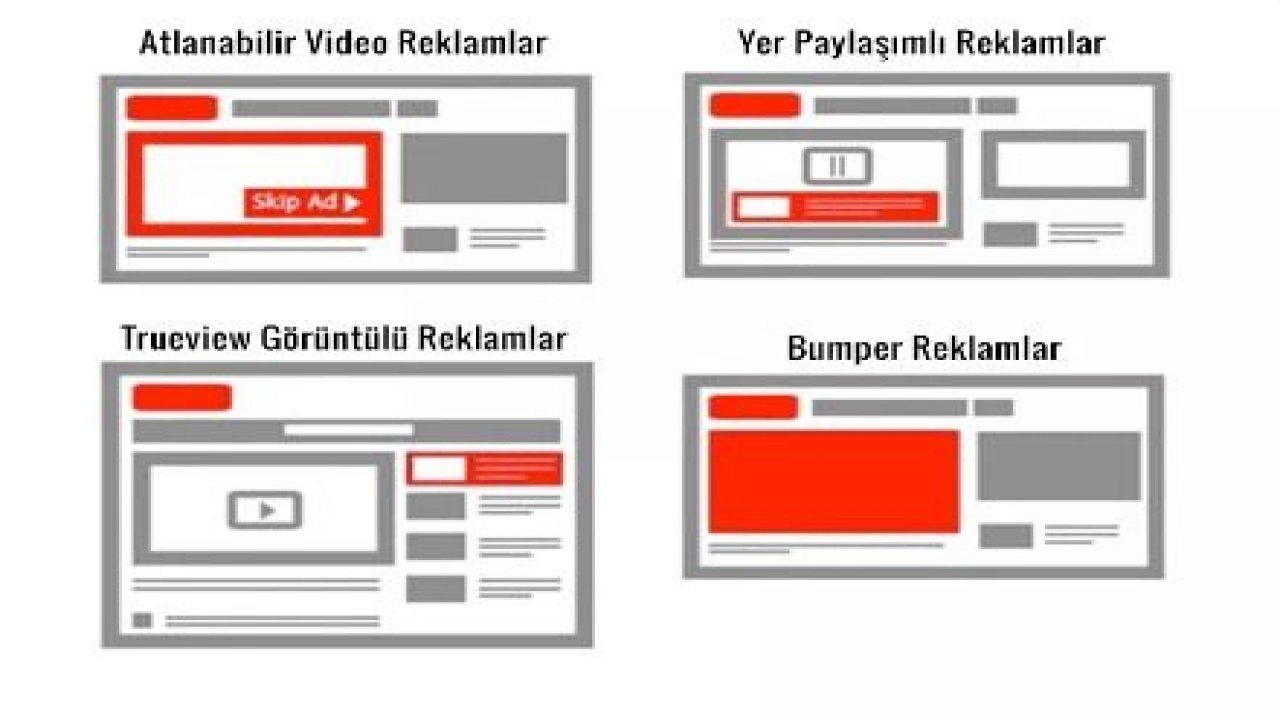Youtube Reklam Verme Sürecinde Hangi Hususlara Dikkat Edilmelidir?