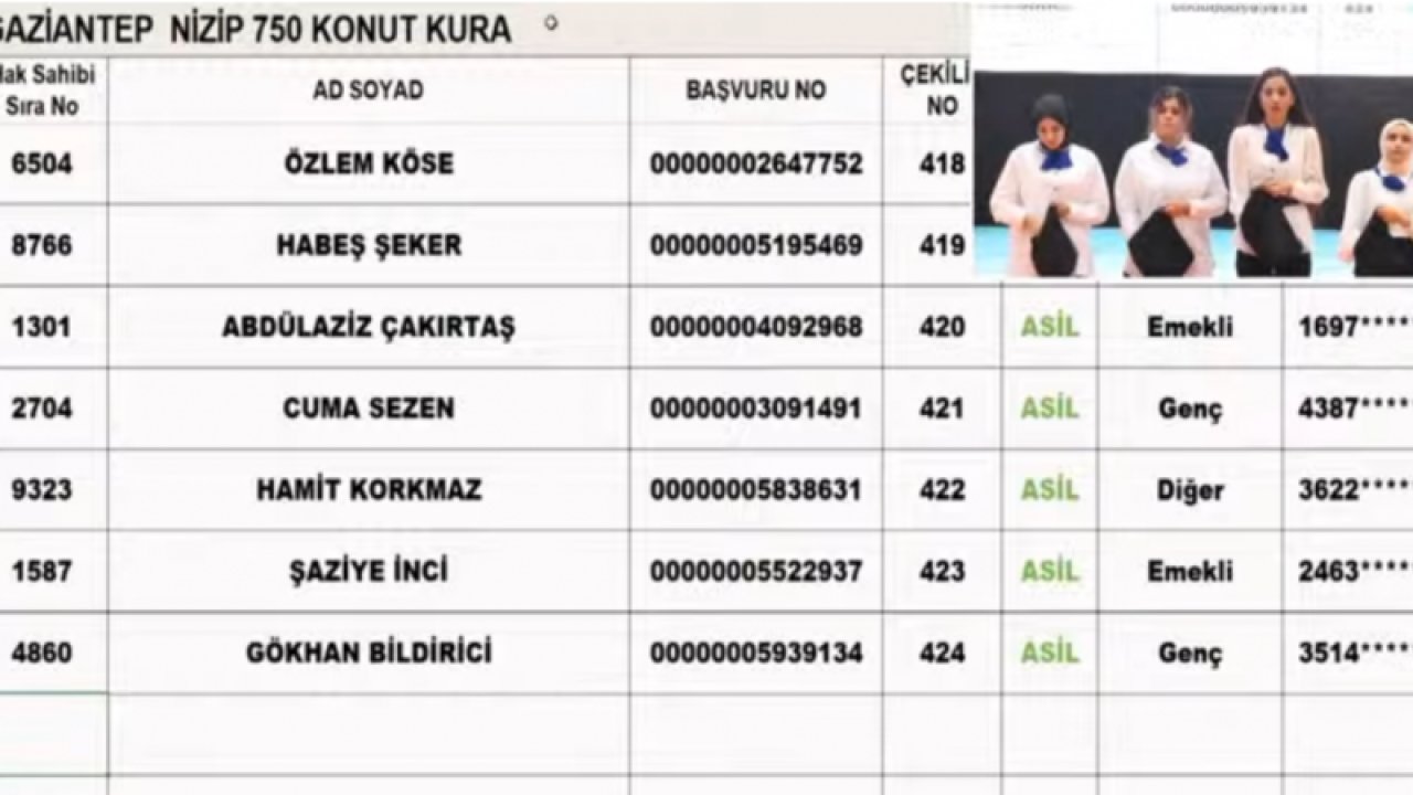 CANLI İZLE: Gaziantep'in Nizip Ve İslahiye ilçesi TOKİ KURA ÇEKİLİŞLERİ CANLI YAYIN...