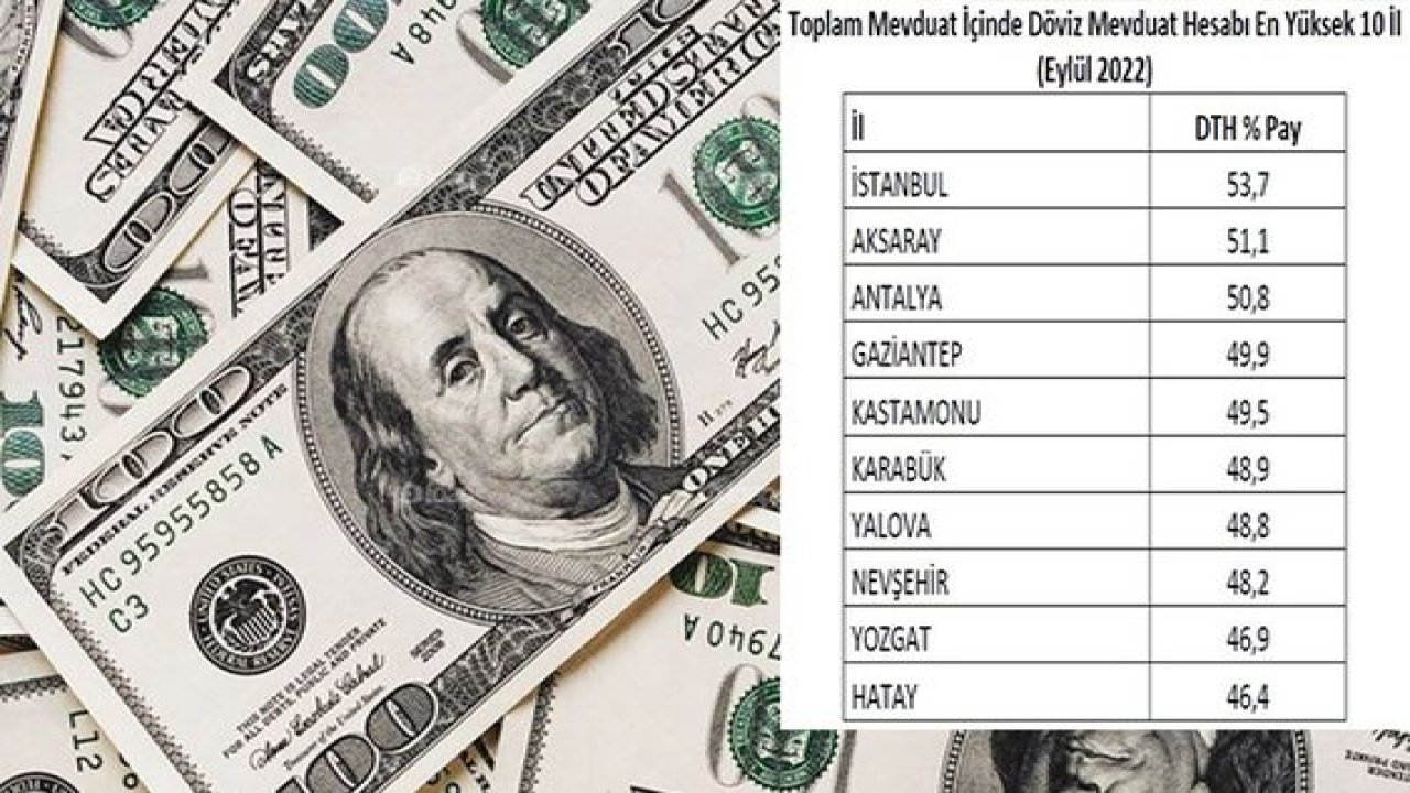 Gaziantep Türkiye’de en çok döviz mevduatı olan şehir