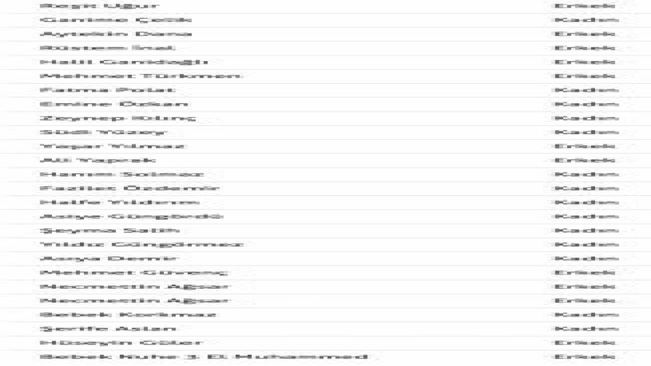 Video İzle...İşte Yasakların Sebebi...Son Dakika...Gaziantep Korona'dan Korkmuyor!!!Gaziantep'te vefat sayısı korkutuyor... İşte isim isim liste.. Koronavirüse dikkat