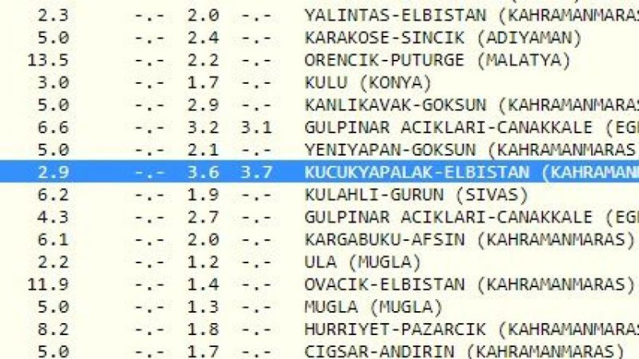 Yeni hafta depremler ile başladı! Gaziantep çevresi yine hareketlendi! İşte 29 Mayıs 2023 Gaziantep ve çevresindeki son depremler