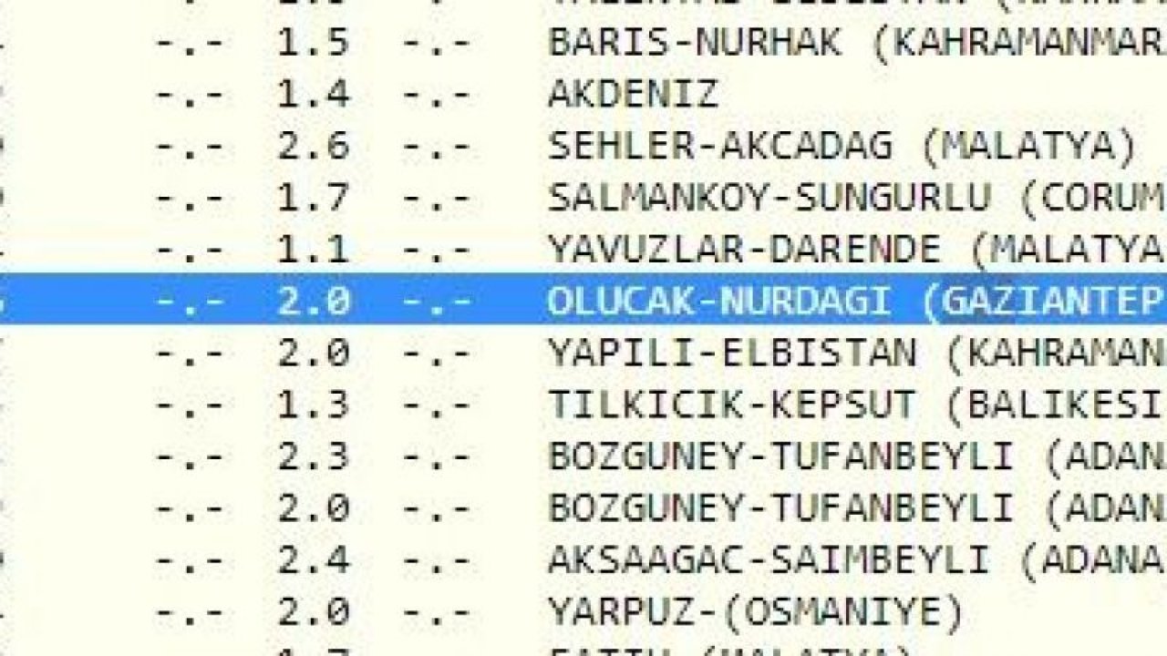 Gaziantep yeni güne depremle başladı: Kandilli Rasathanesi ile AFAD duyurdu! İşte 5 Haziran 2023 Gaziantep ve çevresindeki son depremler