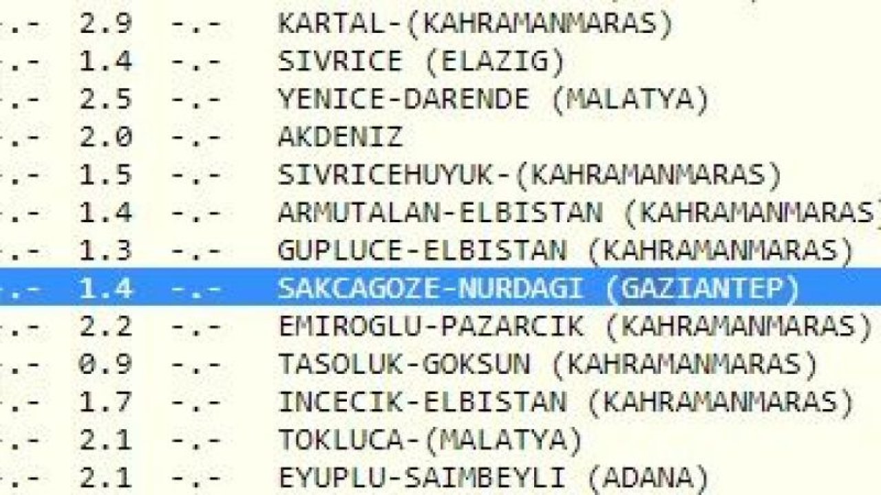 Gece ayrı, sabah ayrı deprem oldu: Sarsıntılar sona ermiyor! İşte 6 Haziran 2023 Gaziantep ve çevresindeki son depremler