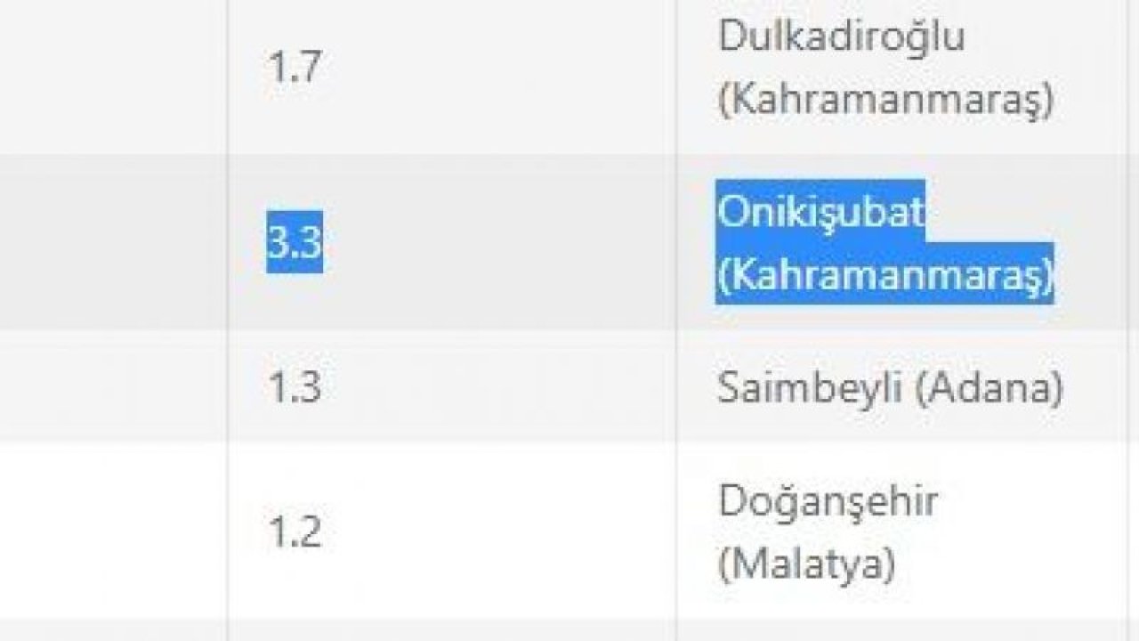 Gaziantep'te Deprem Oldu mu? İşte 10 Haziran 2023 Gaziantep ve çevresindeki son depremler