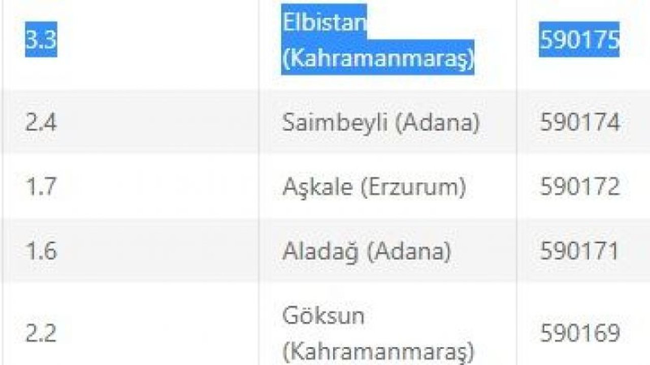 Gaziantep duruyor, çevresi sallanıyor: Depremler kendisini hala hissettiriyor! İşte 13 Haziran 2023 Gaziantep ve çevresindeki son depremler
