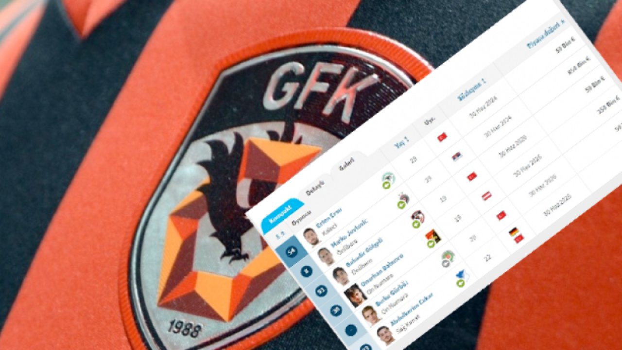 En DEĞERSİZ KADRO Gaziantep FK'da