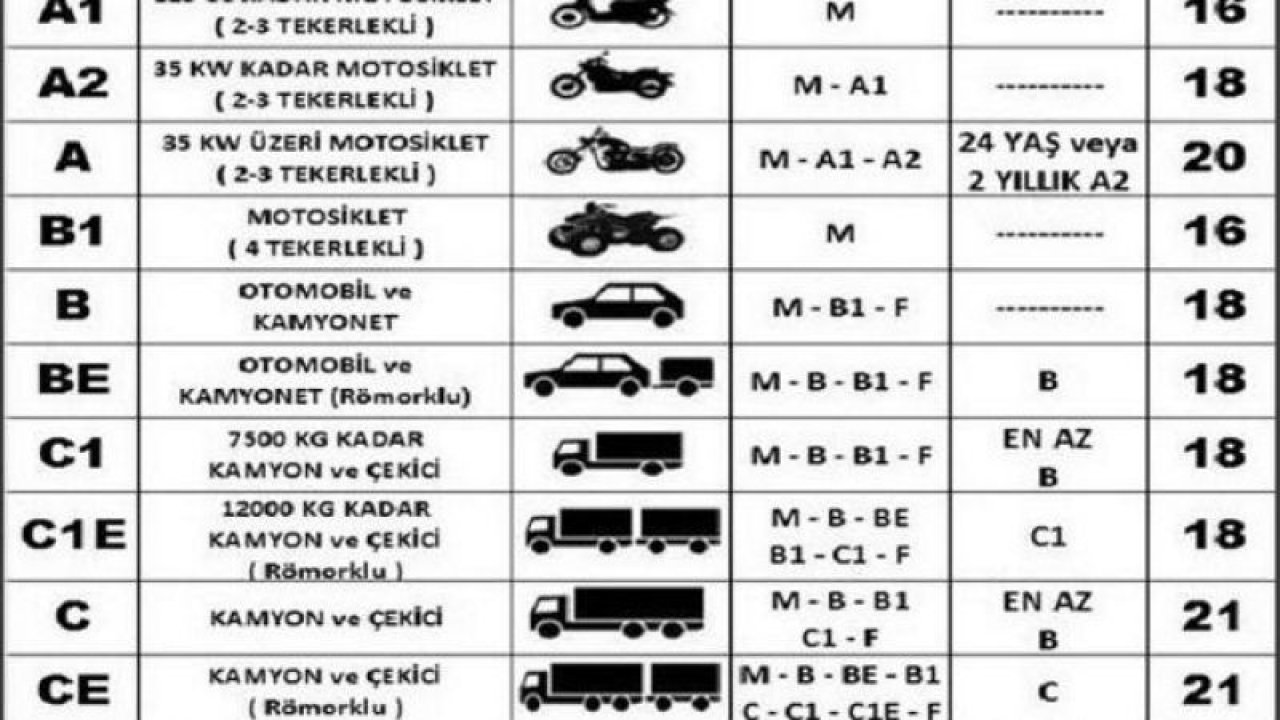 Gaziantep'te Ehliyet Sahipleri Dikkat! Ehliyetine 15 TL karşılığında bu işlemi yaptırmayan 4064 TL ceza ödeyecek! Bu işlemi mutlaka yaptırın: Son başvuru tarihi…