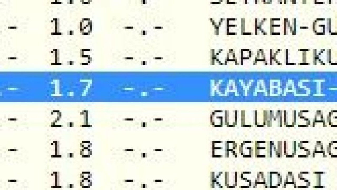 Önce 6’da, sonra 8’de sallandı: Gaziantep’te yeni gün depremlerle başladı! İşte 27 Haziran 2023 Gaziantep ve çevresindeki son depremler