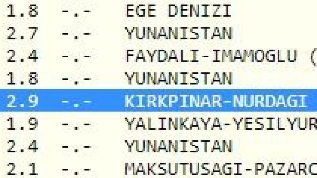 Gece zor geçti, sallantılar sabah da devam etti: Depremler peş peşe oldu! İşte 6 Temmuz 2023 Gaziantep ve çevresindeki son depremler