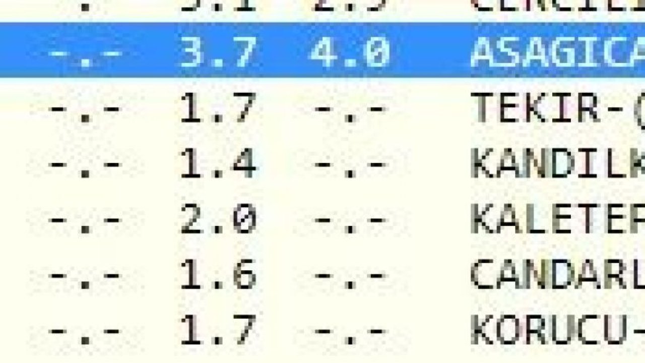 Gaziantep Deprem!  Önce Gaziantep, sonra Van sallandı! İşte 13 Temmuz 2023 Gaziantep ve çevresindeki son depremler