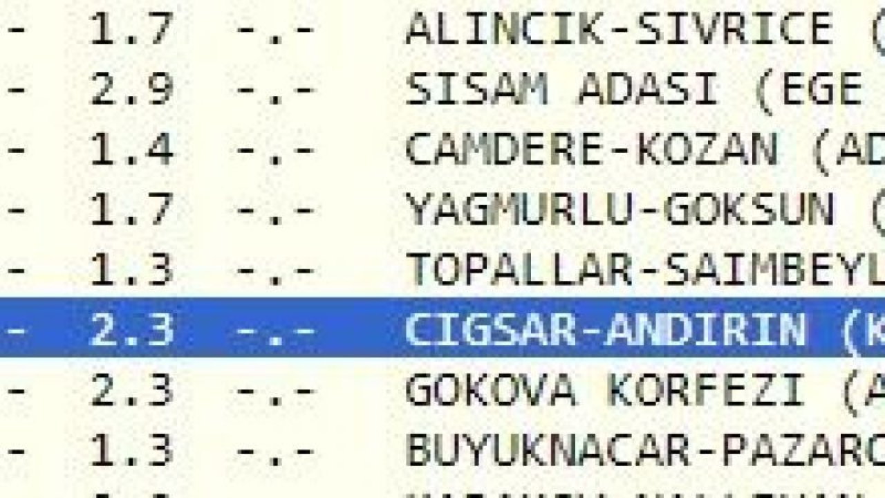 Son dakika açıklamaları yapıldı: Bugün yaşanan depremler ortaya çıktı! İşte 31 Temmuz 2023 Gaziantep ve çevresindeki son depremler