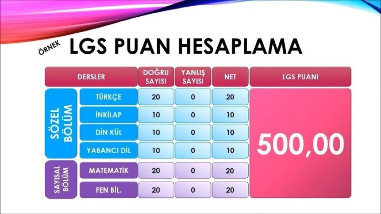 LGS puan hesaplama nasıl yapılır 2024 ?