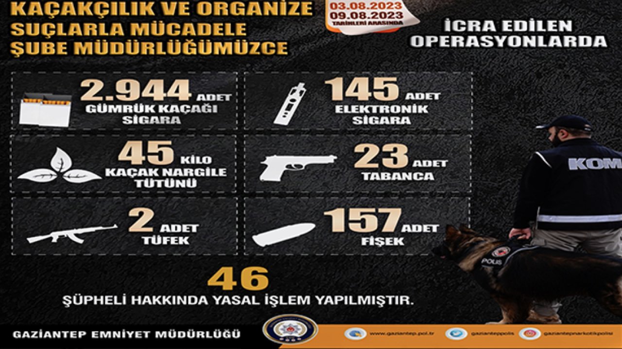 Gaziantep'te düzenlenen kaçakçılık operasyonunda çok sayıda kaçak ürün ele geçirildi