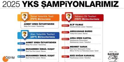 2025 YKS Sonuçları Açıklandı! Türkiye Birincisi Gaziantep'ten