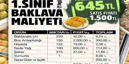 645 TL maliyet, 2 bin TL satış: Gaziantep Baklava Yiyemiyor
