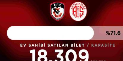Gaziantep FK'den Taraftar Rekoru Geliyor!