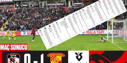 Gazispor.com Sordu, Taraftar Patladı: Suç Kimde? Hoca mı, Kadro mu, Bayo mu?