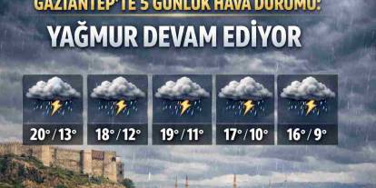 Gaziantep’in 5 Günlük Hava Durumu: Yağmur Devam Ediyor