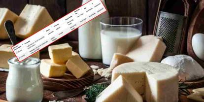 Gaziantep'te Yoğurt ve Peynirde Skandal: 2 Markayı Bakanlık İfşa Etti