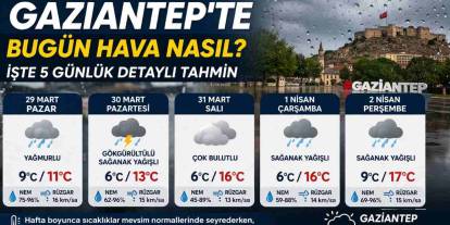 Gaziantep’te Bugün Hava Nasıl? İşte 5 Günlük Detaylı Tahmin
