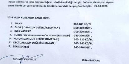 Gaziantep’in "Ucuz Kurban" Umudu Kilis’te Söndü: Komşuda Fiyatlar El Yakıyor!