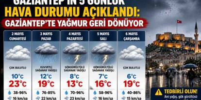 Meteoroloji uyardı: Gaziantep’te gökgürültülü sağanak geliyor