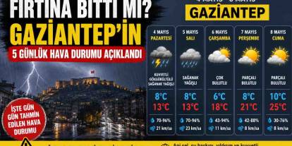 Gaziantep'te Fırtına Bitti mi? Gaziantep’in 5 Günlük Hava Durumu Açıklandı