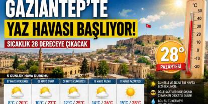 Gaziantep’te Yaz Havası Başlıyor! Sıcaklık 28 Dereceye Çıkacak