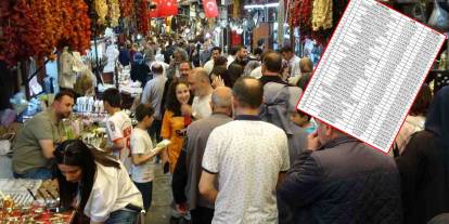 Gaziantep’te Kurban Bayramı’nda nereler açık olacak?
