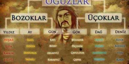 Gazianteplilerin Ataları Kimler? İşte Kentin Türk Boylarına Uzanan Köklü Hikayesi