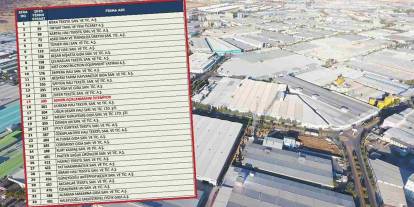 Gaziantep Ekonomisine Gurur Veren Liste! İSO Listesinde Büyük Başarı