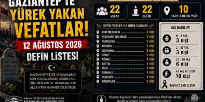 Gaziantep’te Yürek Yakan Vefatlar? 12 Ağustos Defin Listesi