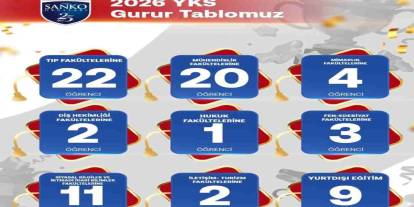 SANKO Okulları’nın YKS başarısı