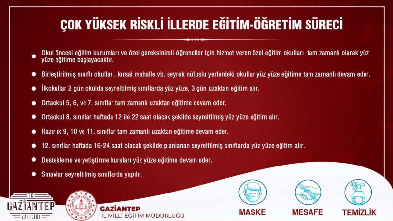 Gaziantep Kırmızı olunca, eğitimde değişti! Vali Gül açıkladı