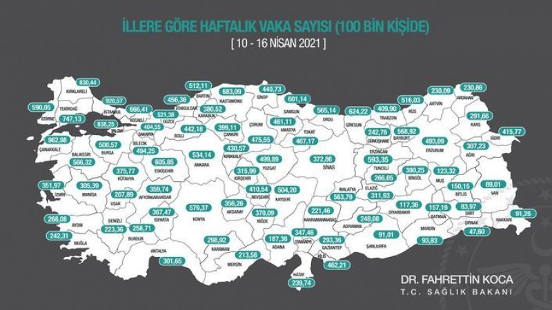 Son dakika | İşte Gaziantep'in Vaka Durumu..Bakan Koca, haftalık vaka sayılarını açıkladı