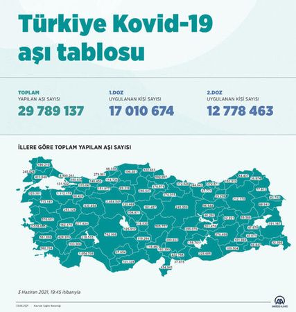 Son Dakika...Gaziantep'te kaç kişi aşılandı!Türkiye'de Uygulanan toplam aşı miktarı açıklandı...