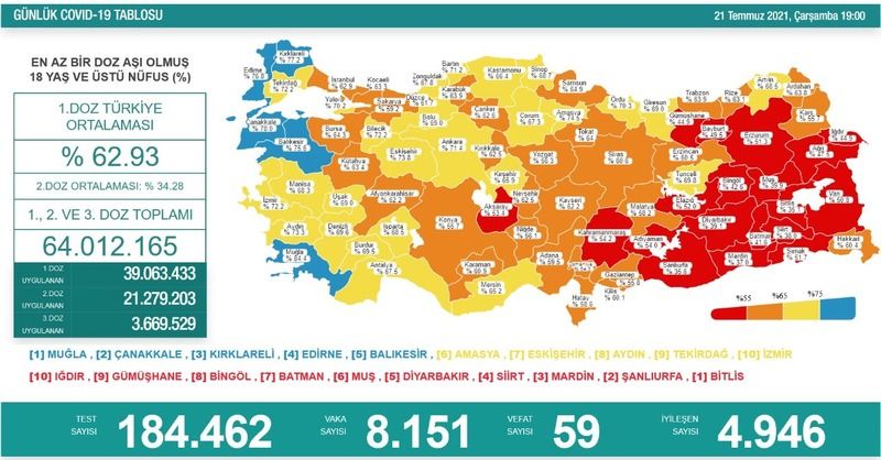 Sıcak Gelişme:Koca:Gaziantep'e Aşı Uyarısı Yaptı!.Türkiye'de ve Gaziantep'te son 24 saatteki vaka sayısı şimdi açıklandı