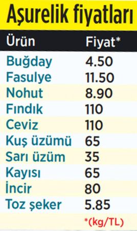 Aşure malzemeleri el yakıyor