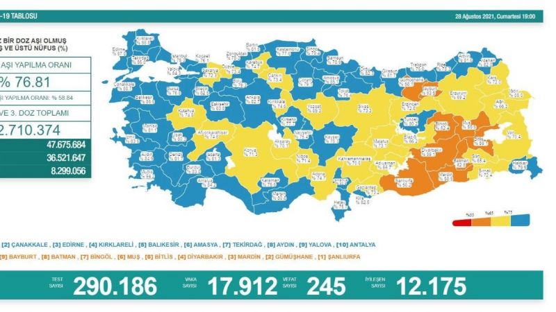 Son Dakika:Aşı Ol Gaziantep! Türkiye Ve Gaziantep İçin Vaka ve Kayıp Durumu Paylaşıldı! Gaziantep Aynı Renkte